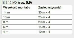 Steinel IS345 MX HIGHBAY Bewegungsmelder DALI-2 APC AP quadratisch. 1 Steinel IS345 MX HIGHBAY Bewegungsmelder DALI-2 APC AP quadratisch. small 1