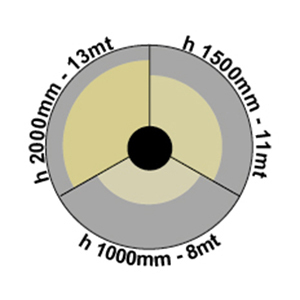 Laterne chone IP54 FBT 20 W grau RAL 9006 small 1