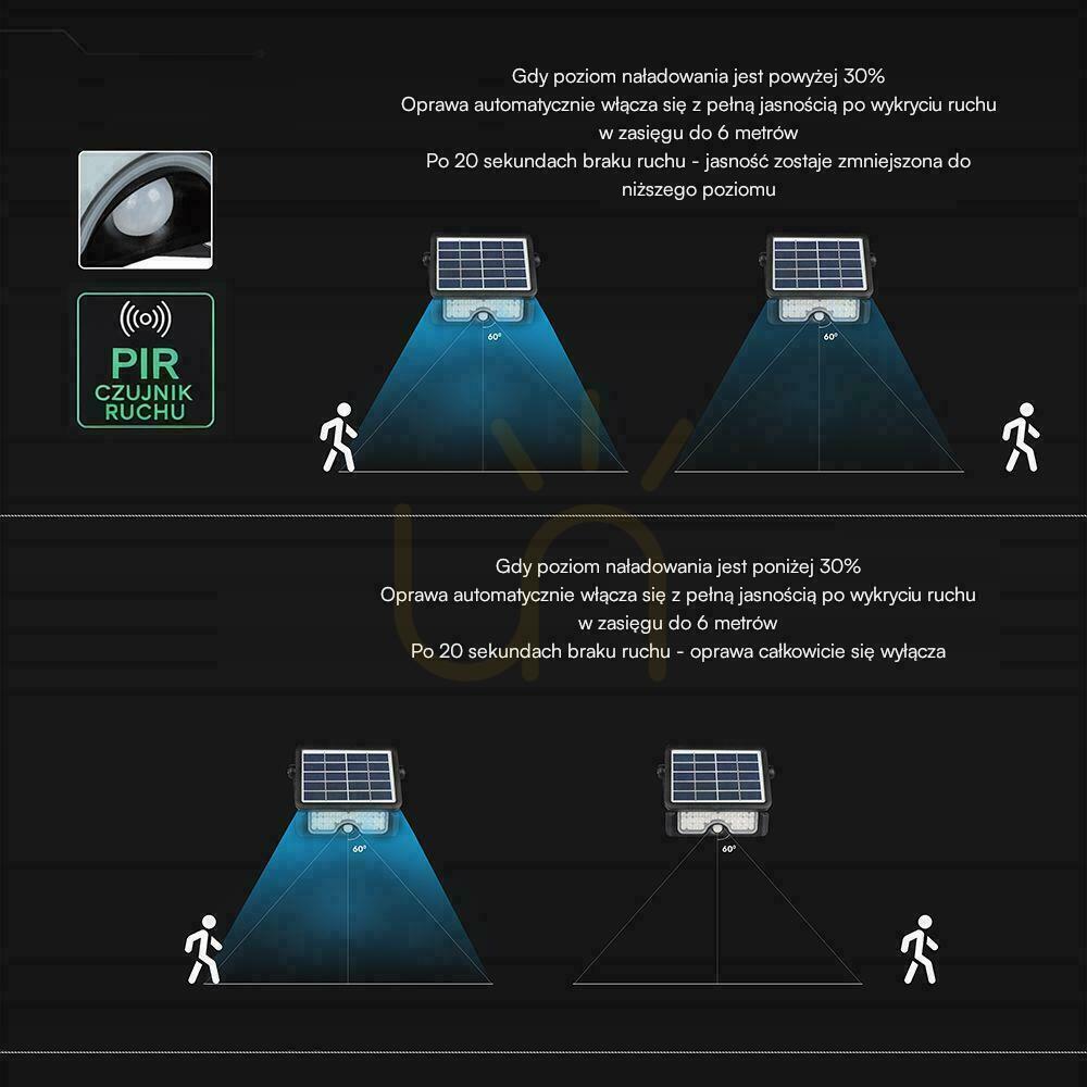 Zeige V-TAC 7W CCT Solar LED-Flutlicht Bewegungsmelder IP65 schwarz VT-777-7 STEP: 3000K + 4000K + 6500K 900lm V-TAC 7W CCT Solar LED-Flutlicht Bewegungsmelder IP65 schwarz VT-777-7 STEP: 3000K + 4000K + 6500K 900lm